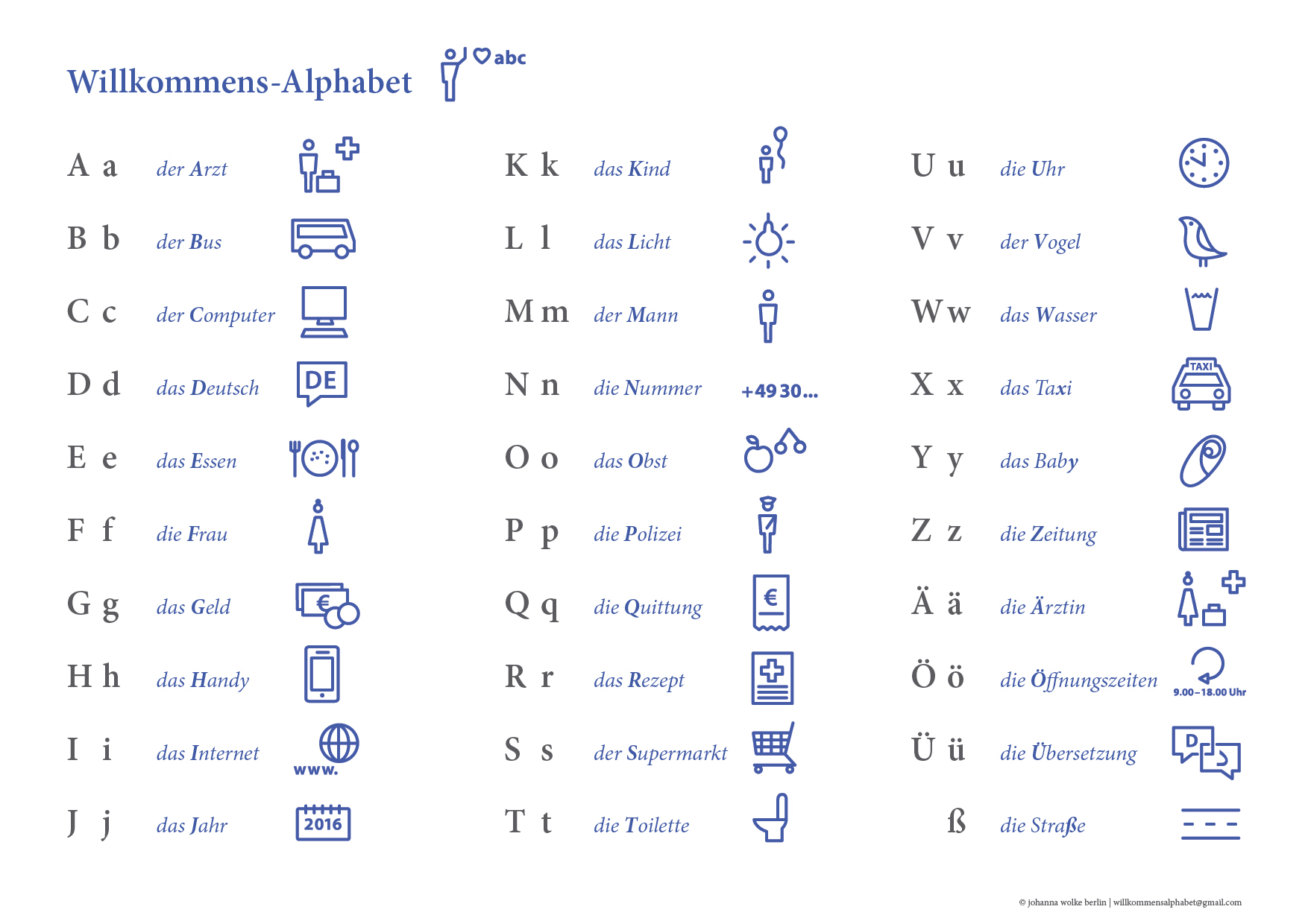 Neues Willkommens-Alphabet mit Alltags-Piktogrammen - DaF für
